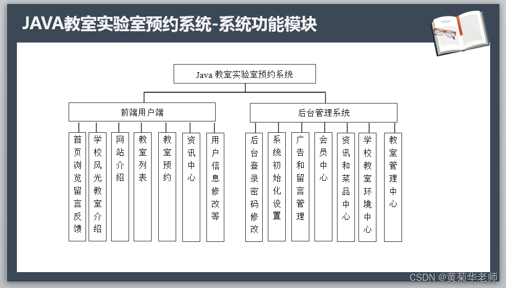 Java+springboot+Thymeleaf前后端分离项目，高校校园实验室预约系统答辩PPT参考，Java SpringBoot Thymeleaf前后端分离项目，高校校园实验室预约系统答辩PPT详解，Java Thymeleaf前后端分离技术打造高校校园实验室预约系统答辩PPT详解 第3张