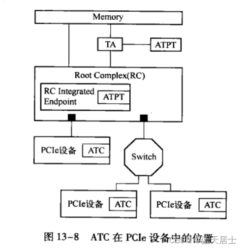 《PCI Express体系结构导读》随记 —— 第II篇 第13章 PCI总线与虚拟化技术（6）