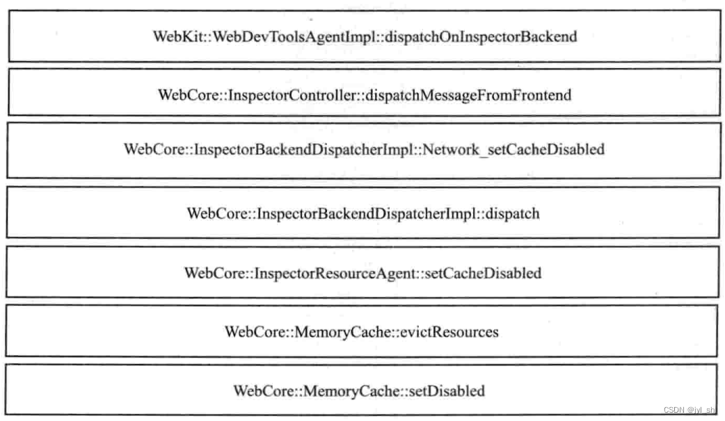 《WebKit 技术内幕》之四（1）： 资源加载和网络栈