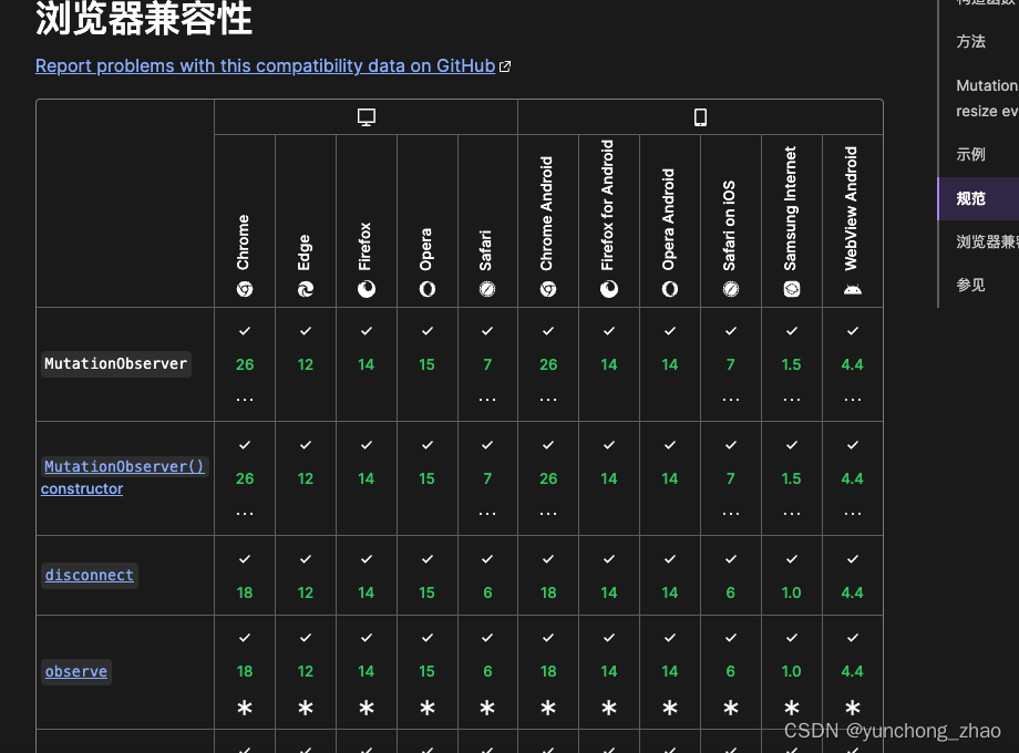 dom监听元素 从display: none到页面中