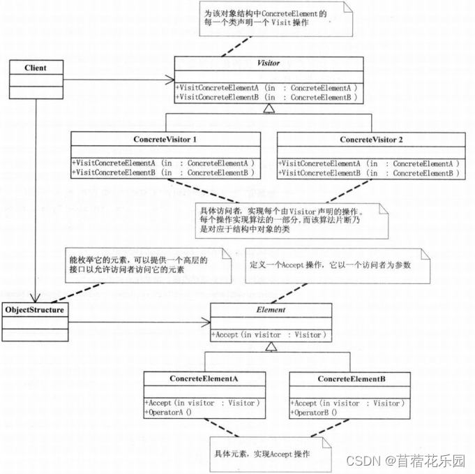 设计模式Python实现