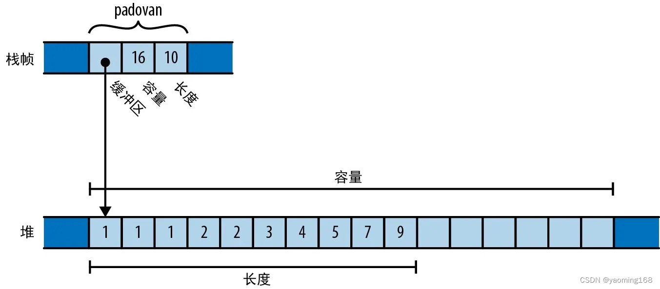 Rust基础拾遗--核心功能