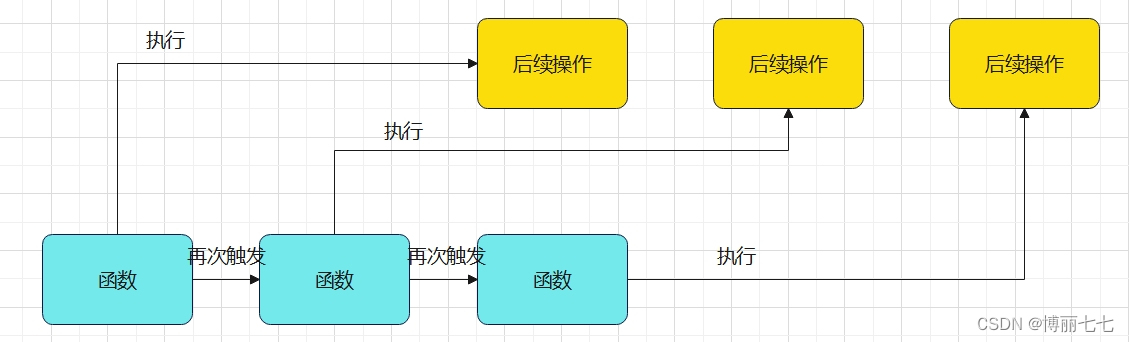 JS防抖函数