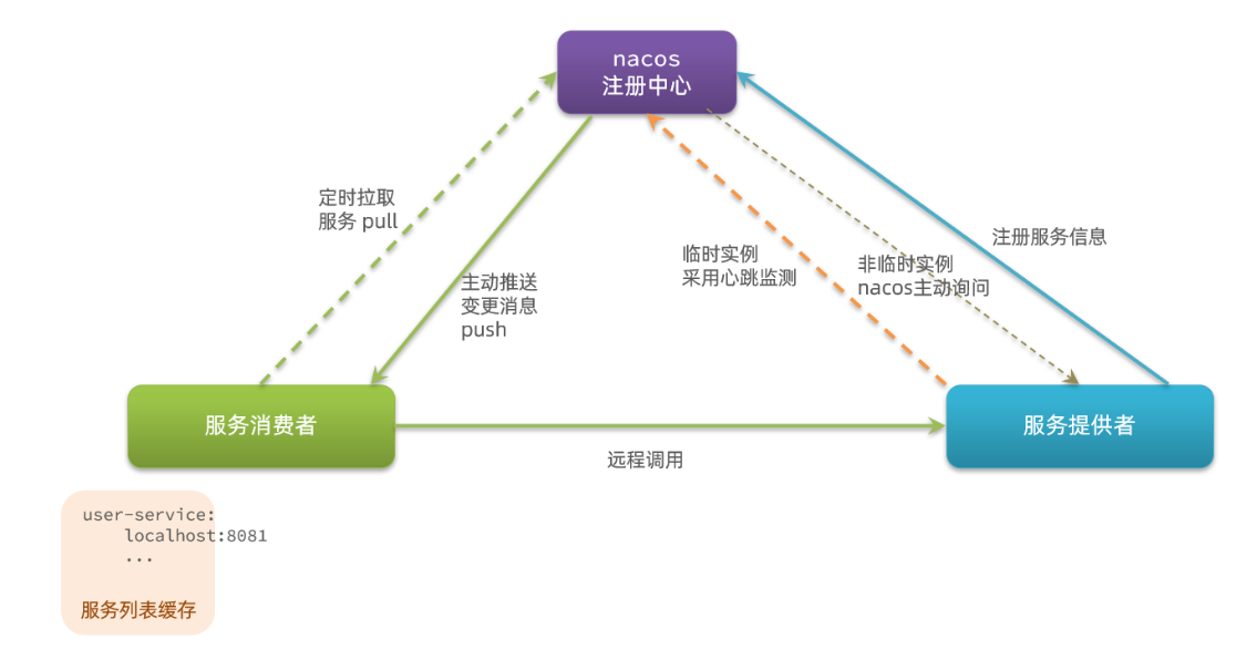 【黑马程序员】——微服务全套——实战篇1