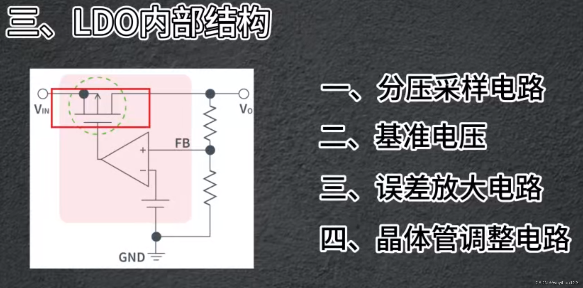LDO原理及介绍_ldo固定输出是如何工作-CSDN博客
