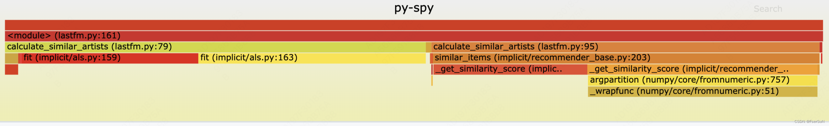 使用py-spy对python程序进行性能诊断学习