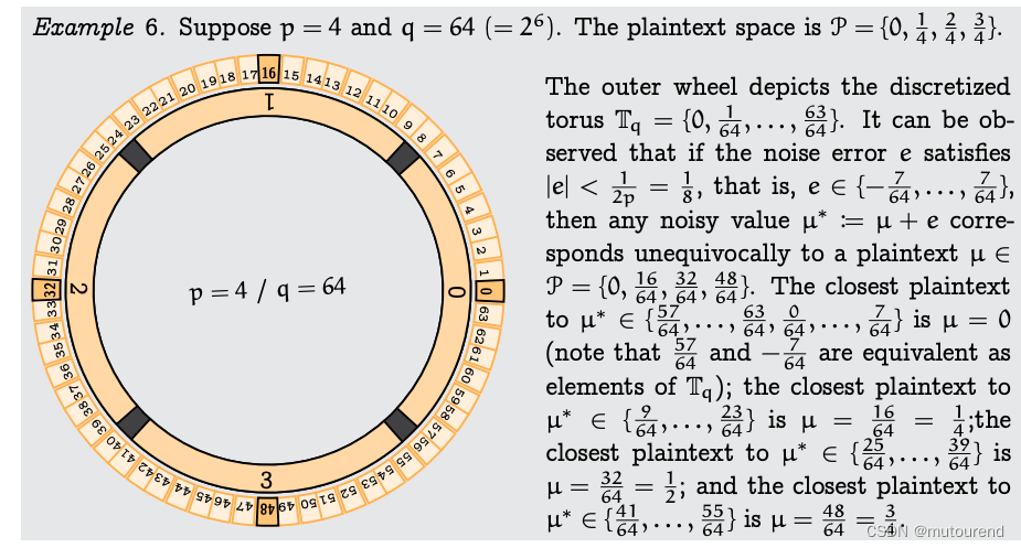 基于[Discretized] Torus的全同态加密指引（1）_torus 是一个具有环形拓扑的数学结构,它在同态加密中用于表示一些数学对象 ...