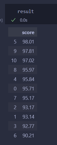 熵权法Python代码实现