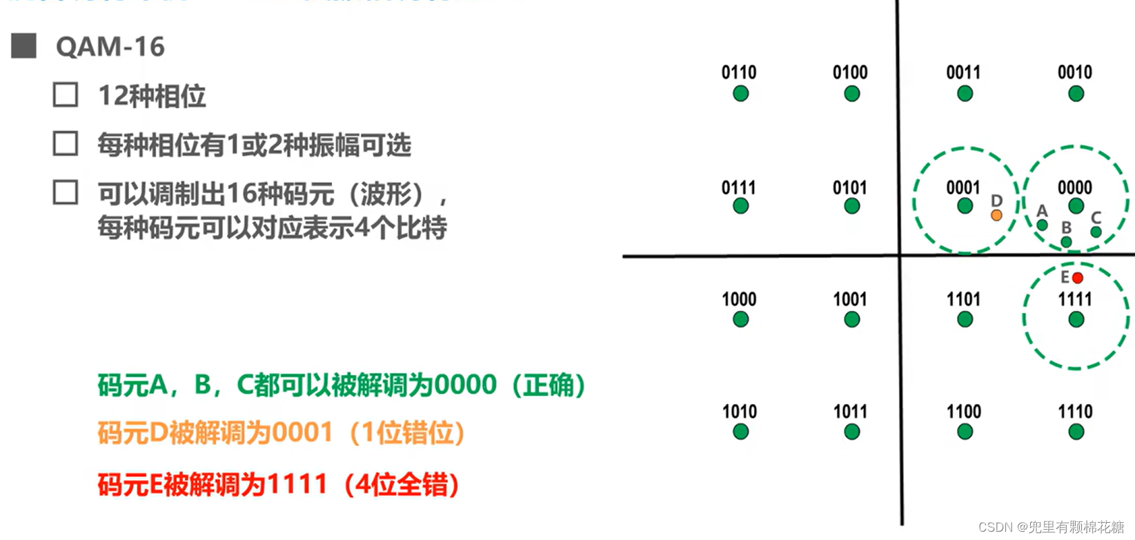 【计算机网络】第二章——物理层,在这里插入图片描述,词库加载错误:未能找到文件“C:\Users\Administrator\Desktop\火车头9.8破解版\Configuration\Dict_Stopwords.txt”。,服务,网络,没有,第22张