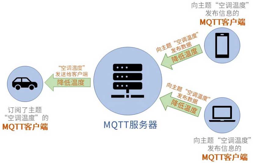 三、MQTT的基本原理