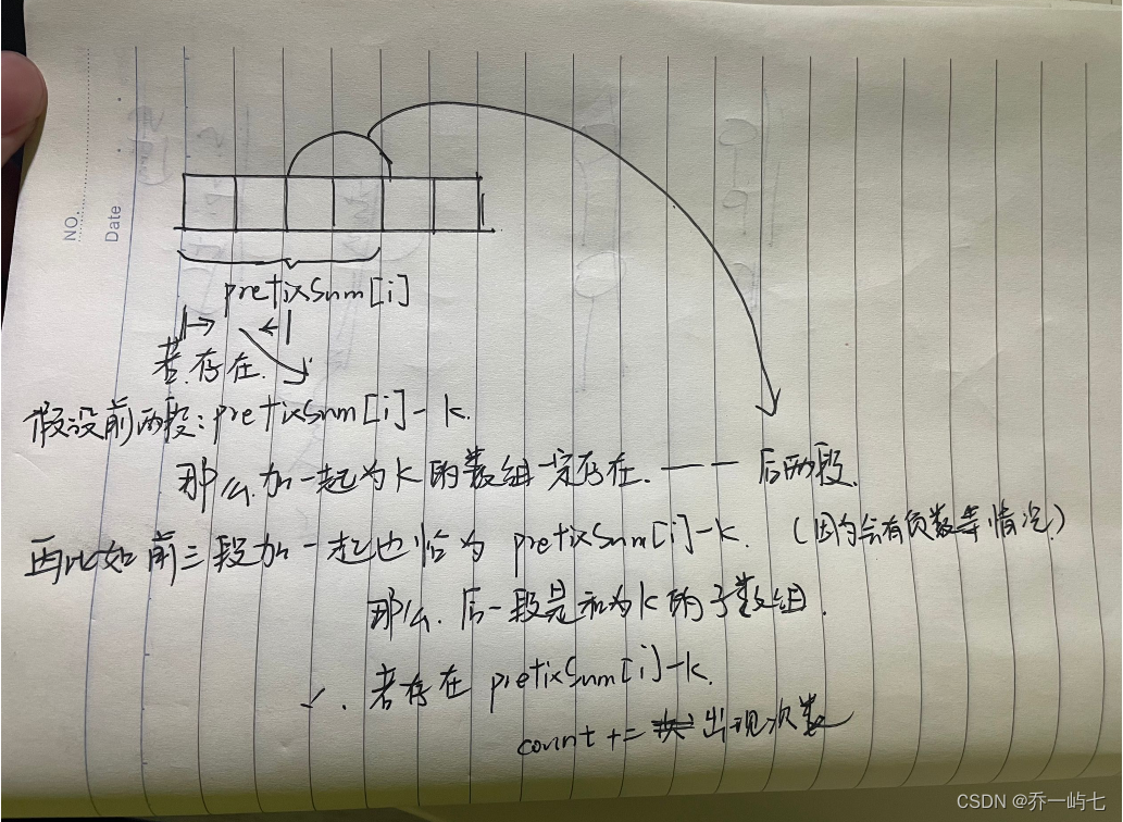 leetcode--560和为k的子数组