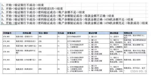 独立完成软件的功能的测试（2）