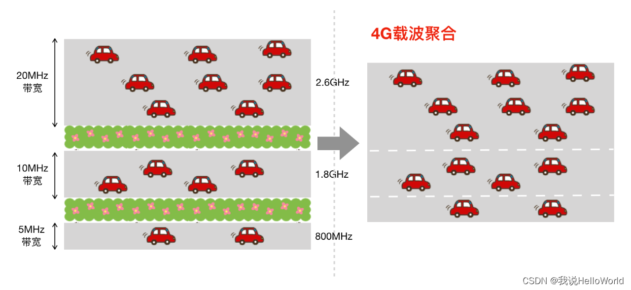 5G技术相关部分图解