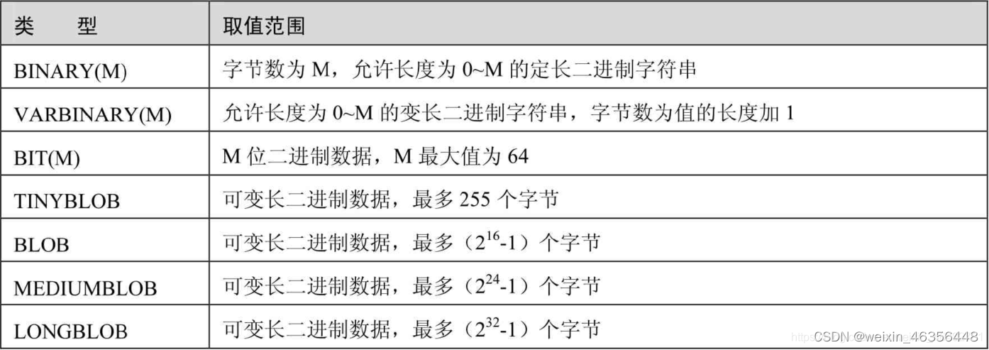 MySQL-4.数据类型