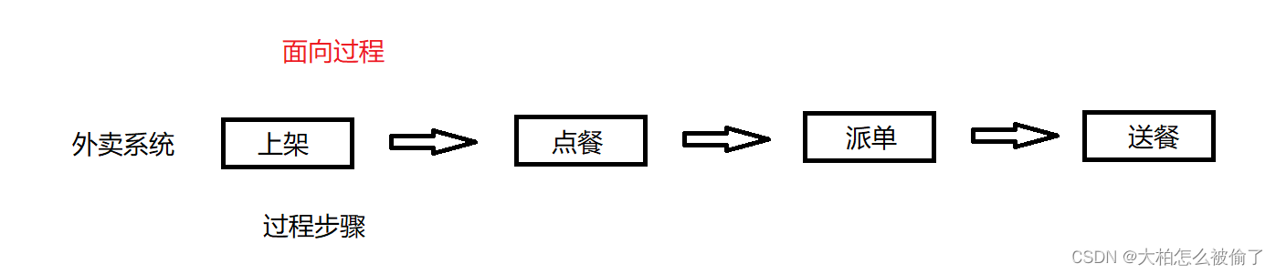 【C++】类和对象（上）