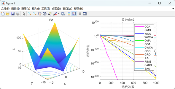 【2023年算法比较】13种最新智能优化算法大比拼（Matlab代码实现）_2023年优化算法