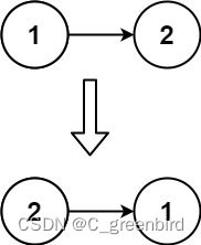 【LeetCode刷题记录】206. 反转链表