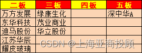 上海亚商投顾：沪指冲高回落 旅游板块全天强势