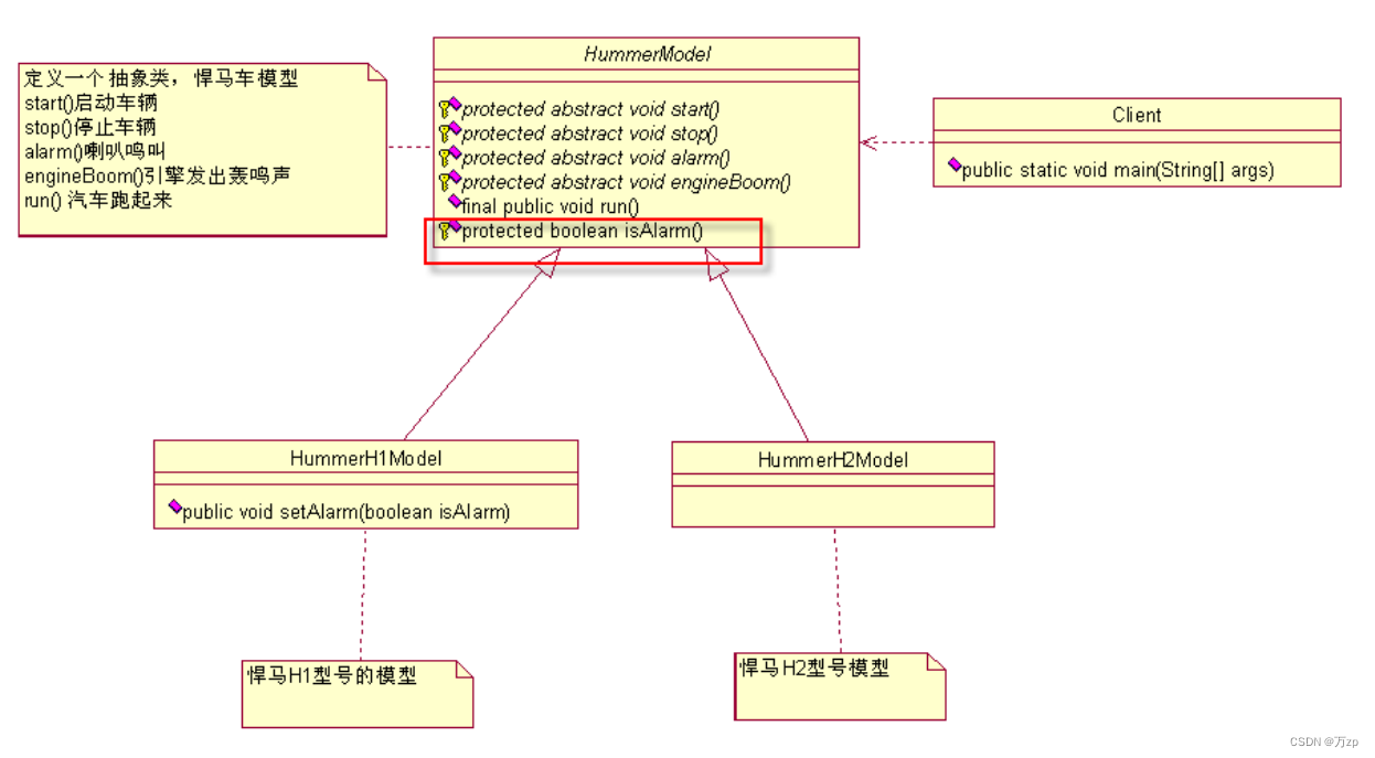 设计模式 模板方法模式