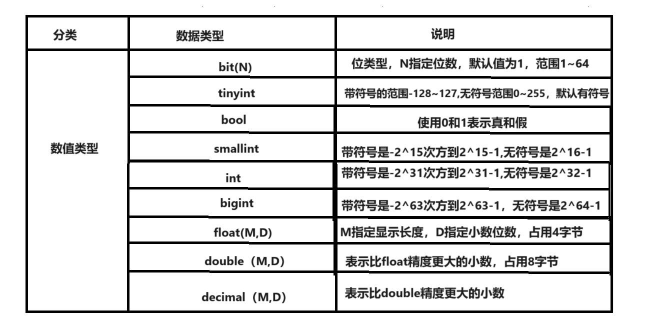 MySQL —— 数据类型