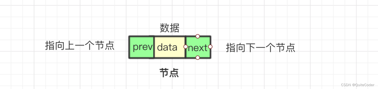 数据结构与算法：双向链表