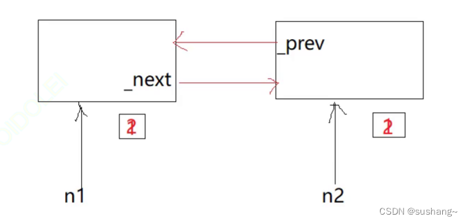 C++进阶--C++11智能指针