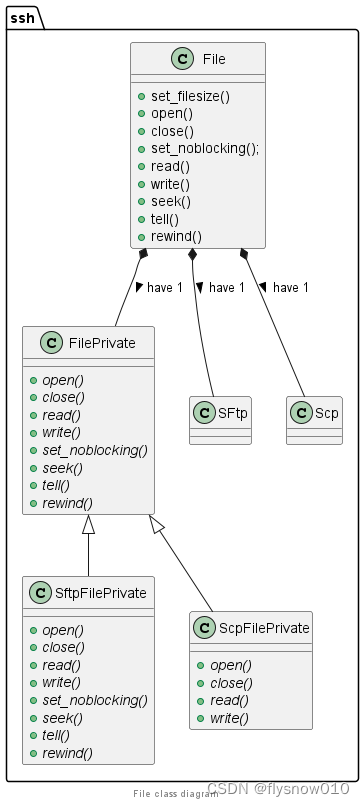 libssh C++封装之七(File)