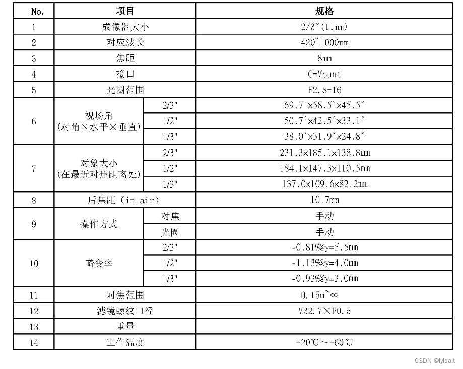 关于海康相机和镜头参数的记录