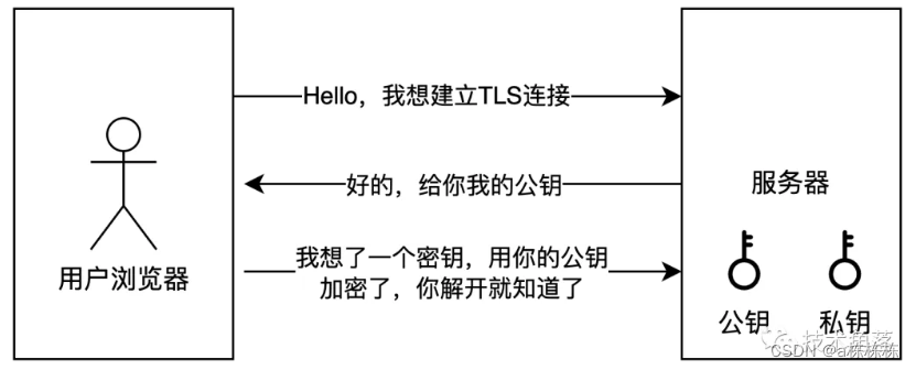 计算机网络相关