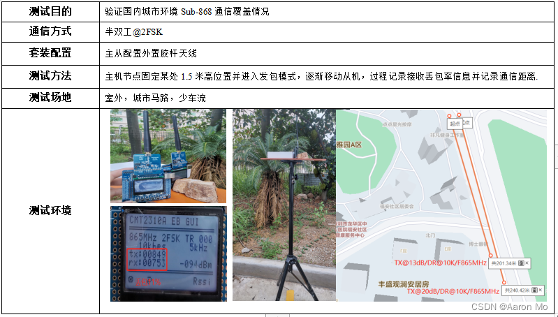 <span style='color:red;'>射</span><span style='color:red;'>频</span>芯片CMT2310-DEMO 通信覆盖测试体验