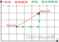 【机器学习】第3章 K-近邻算法