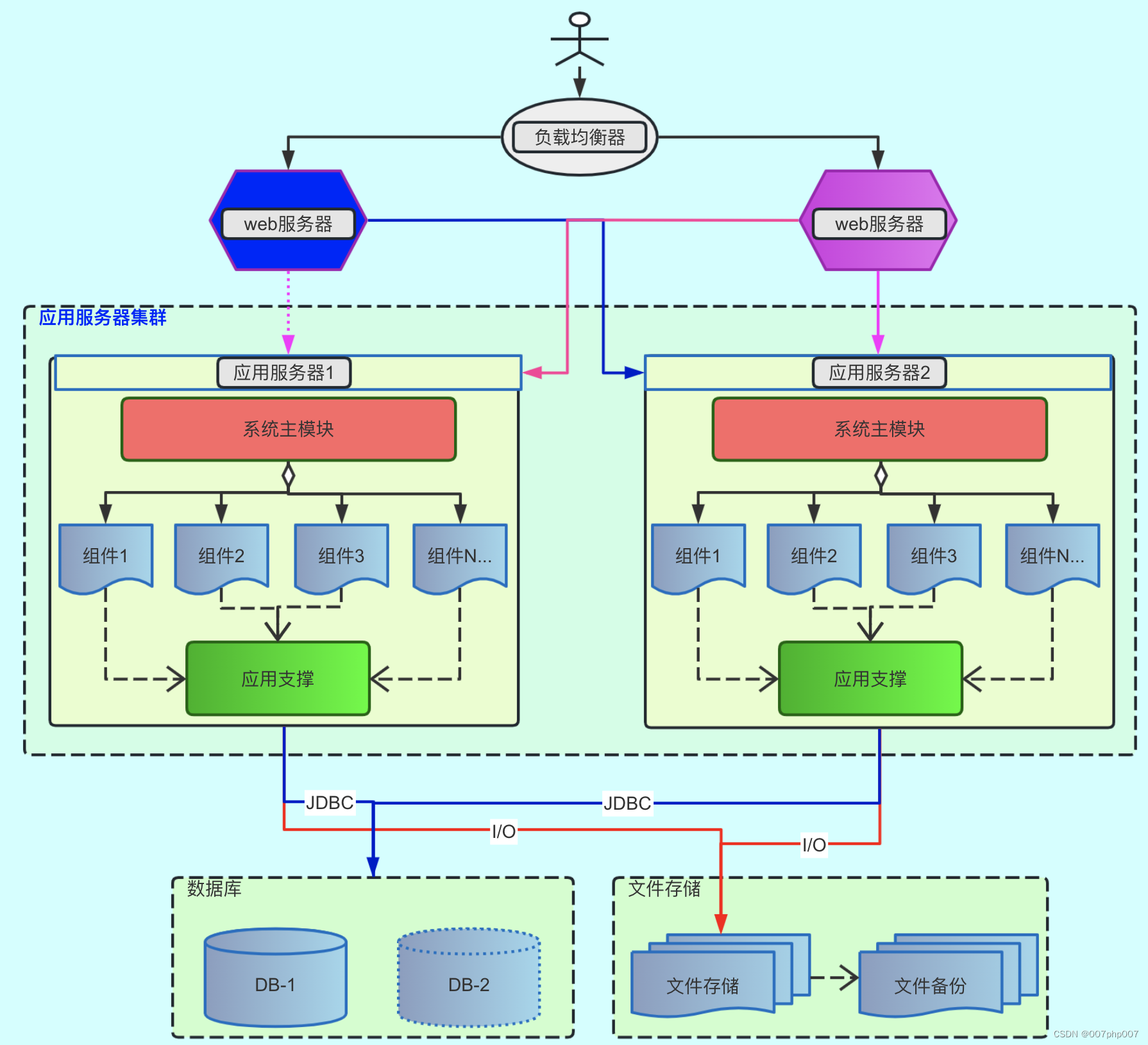 探索银行IT应用系统架构：构建安全高效的金融科技平台