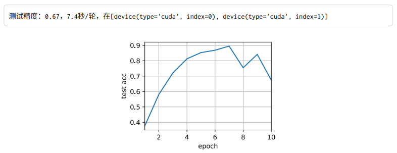 深度学习中的多GPU训练（Pytorch 20）