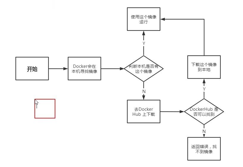 docker安装、运行