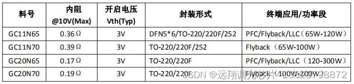 USB PD+TYPE -C快充电源中MOSFET选型，USB PD应用市场包含智能手机，平板电脑，笔记本电脑，游戏本，移动硬盘，数码相机，电动工具等传统领域