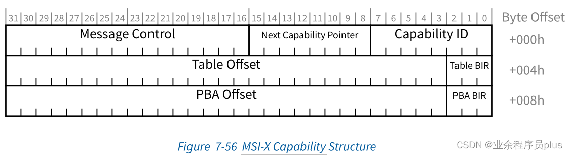 MSI-X_Capability_Structure