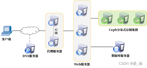 ここに画像の説明を挿入します