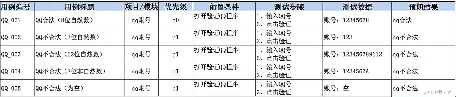 黑马程序员