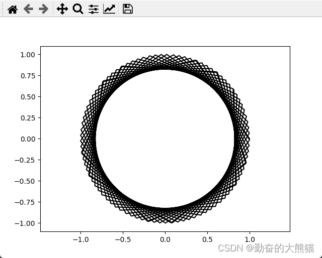 Python 绘制圆欠采样时的数学图形