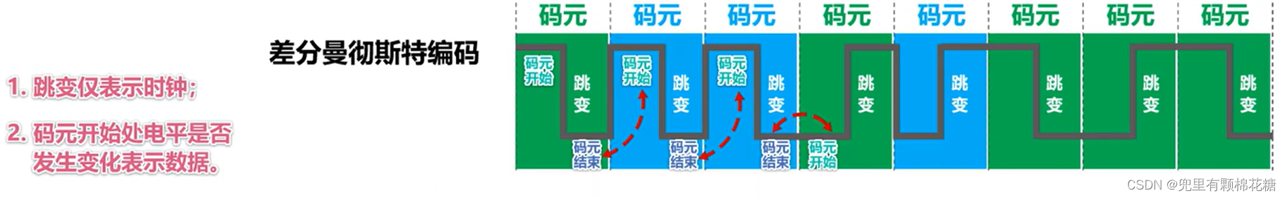 【计算机网络】第二章——物理层,在这里插入图片描述,词库加载错误:未能找到文件“C:\Users\Administrator\Desktop\火车头9.8破解版\Configuration\Dict_Stopwords.txt”。,服务,网络,没有,第14张