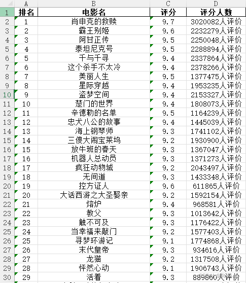 Python经典案例爬取豆瓣Top250电影数据