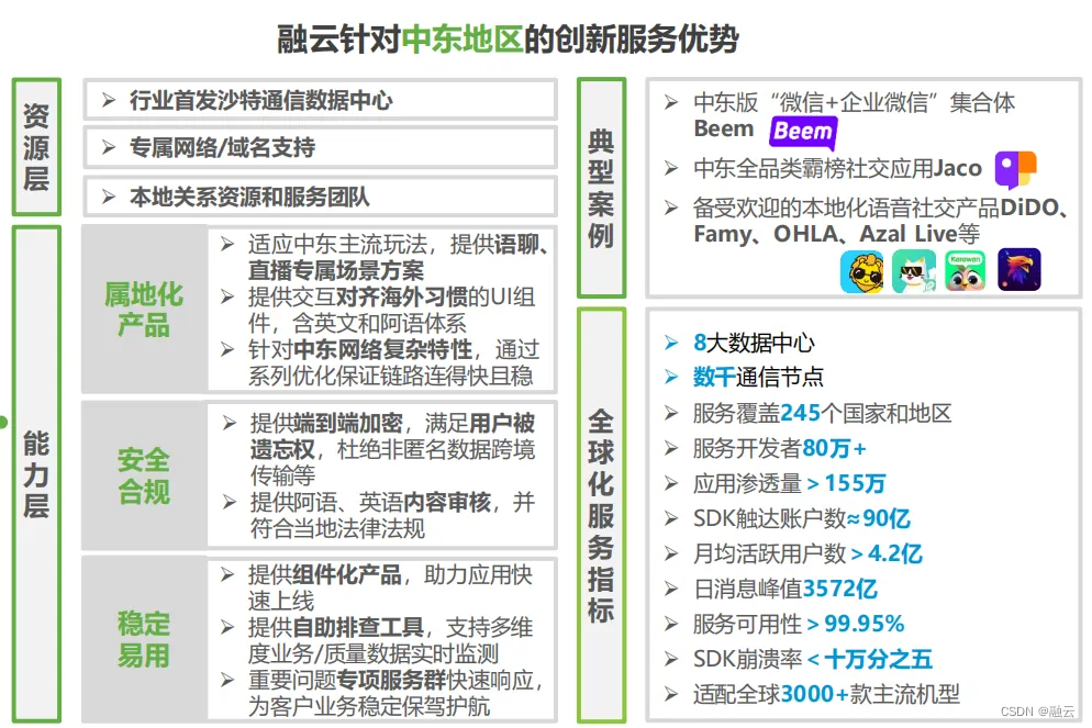 融云：花少好友记开录，回看白月光“思路季”的中东出海启示