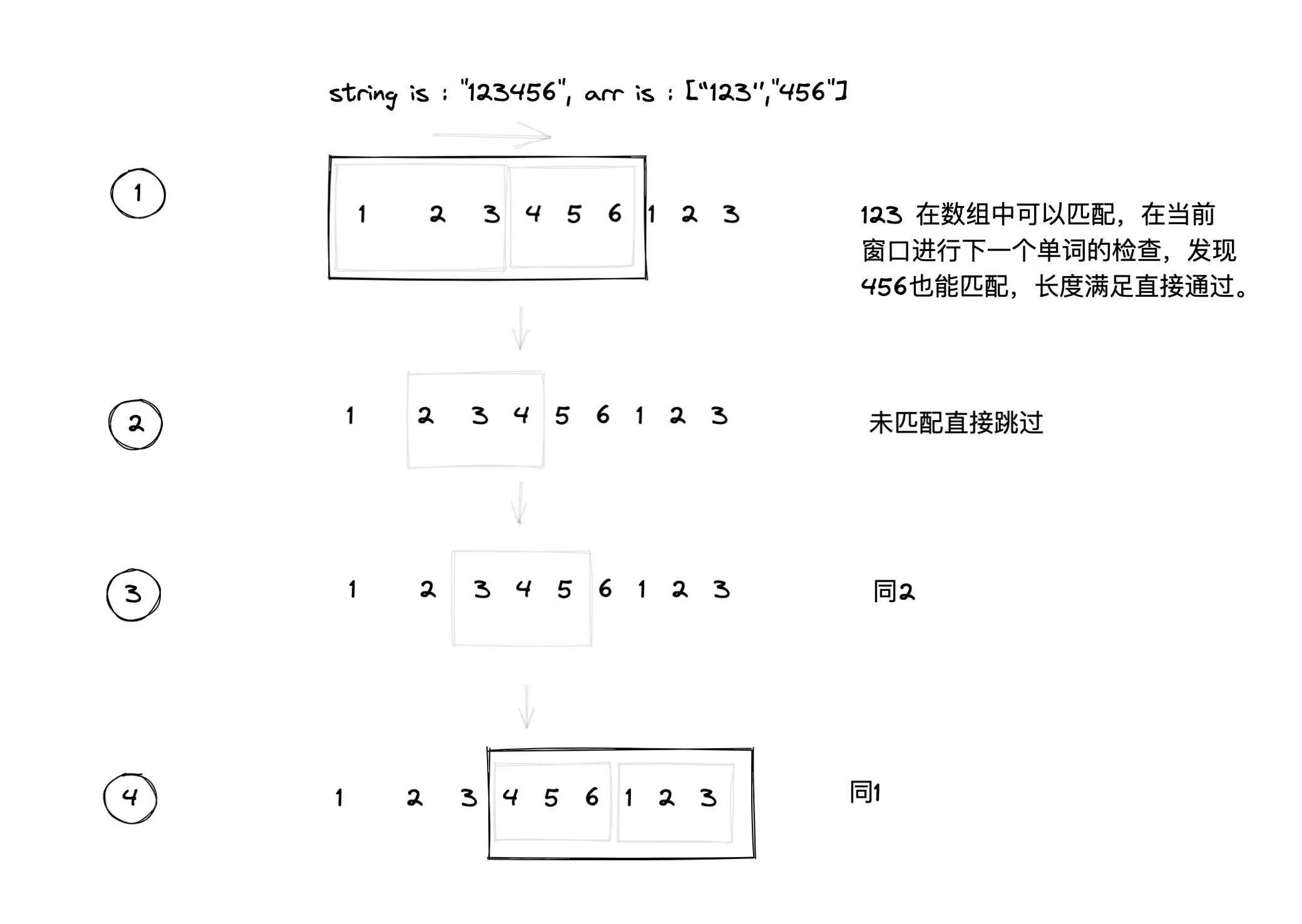 【算法】串联所有单词的子串【滑动窗口】