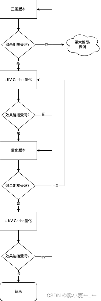 【InternLM 大模型实战】第五课