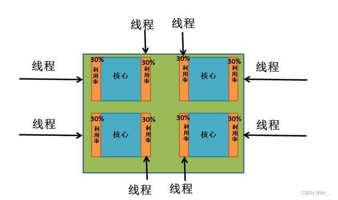 多线程