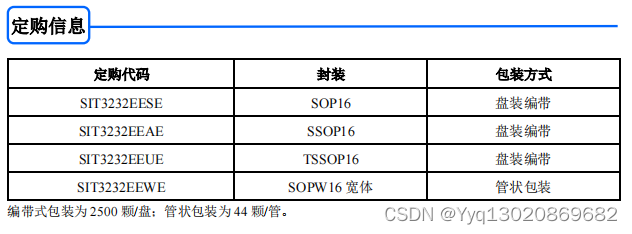 SIT3232E高静电防护，单电源供电，双通道，RS232 收发器