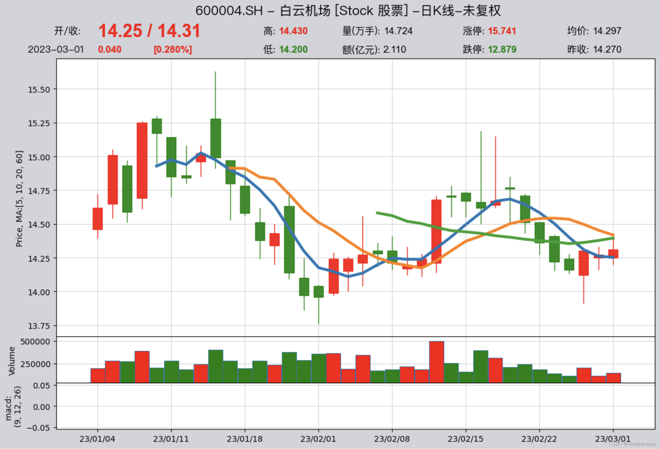 Python量化投资——金融数据最佳实践: 使用qteasy+tushare搭建本地金融 