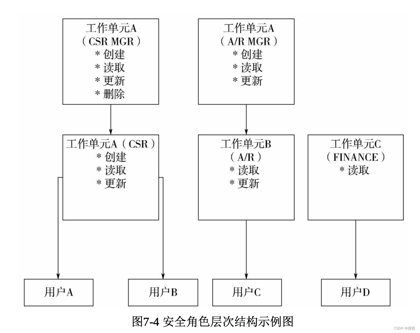 第7章 数据安全