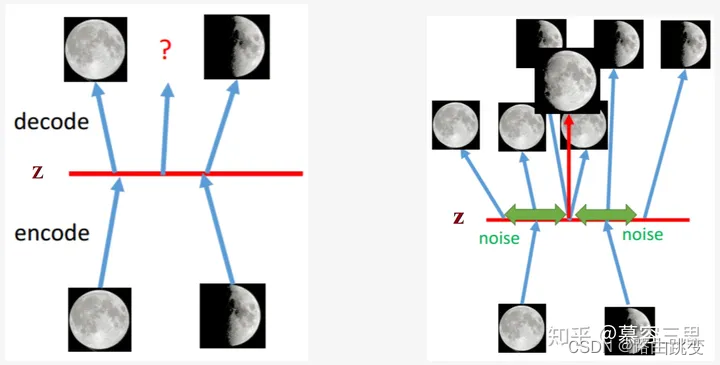 GraphGeo参文19：Auto-Encoding Variational Bayes