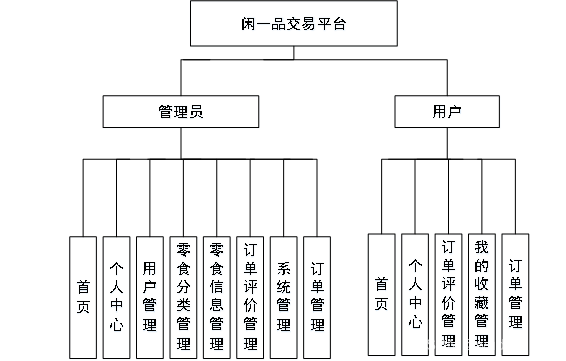 基于Spring Boot的零食交易<span style='color:red;'>平台</span>设计与实现（<span style='color:red;'>附</span><span style='color:red;'>源</span><span style='color:red;'>码</span>+数据库+<span style='color:red;'>万</span>字文档+PPT）